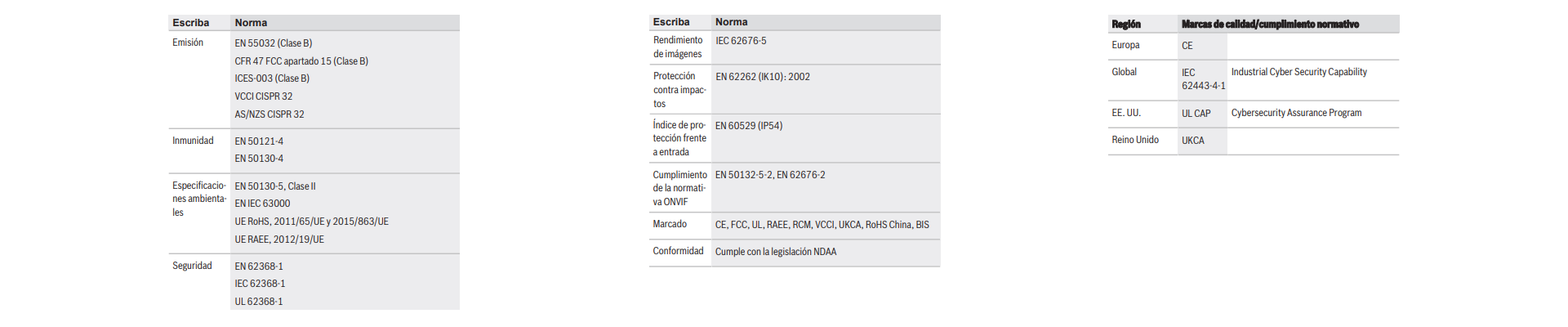 Información reglamentaria