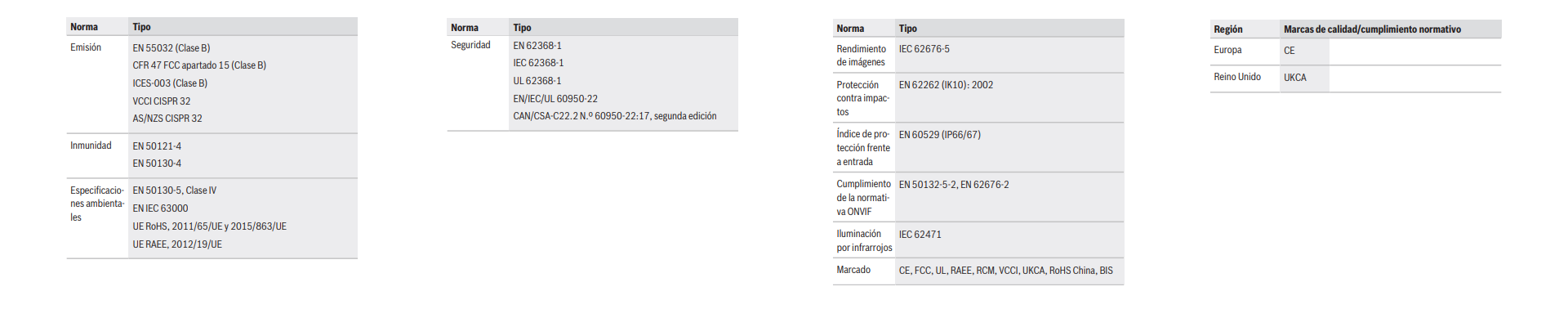 Información reglamentaria