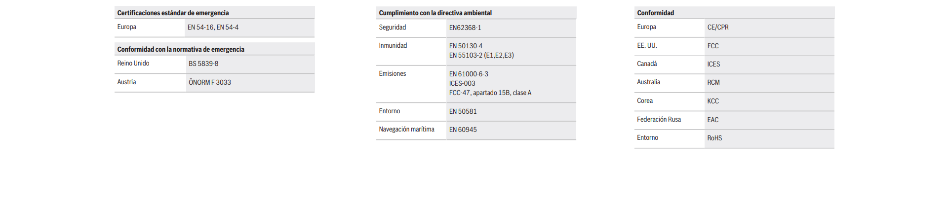 Certificaciones y aprobaciones