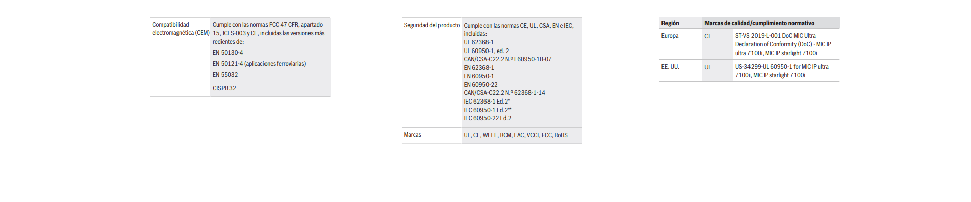 Certificaciones y aprobaciones