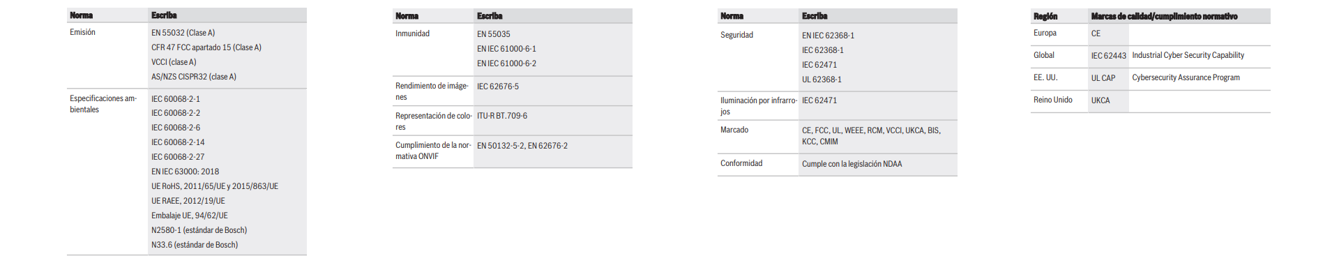 Información reglamentaria