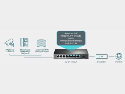 Conmutador PoE dedicado de 4 puertos (presupuesto de 41 W) para numerosas aplicaciones