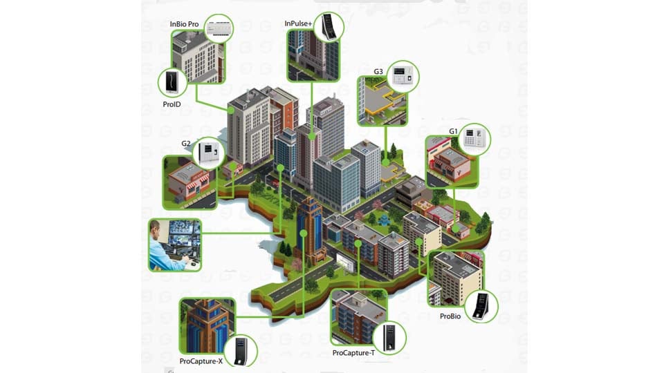 Ventajas de la l&iacutenea GREEN LABEL