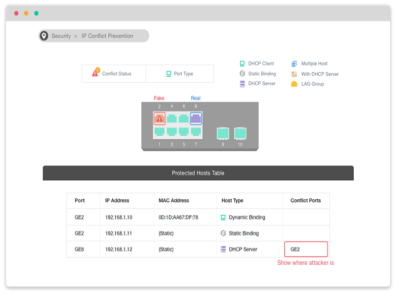 Detección y prevención de conflictos de IP.
