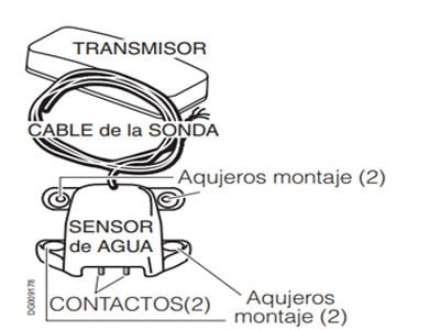 Especificaciones técnicas