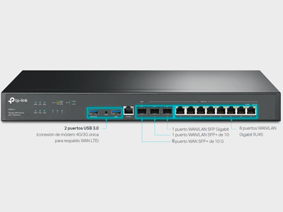 10 puertos WAN, 1 puerto USB WAN