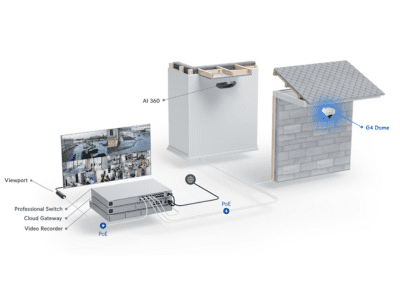 Gestión centralizada