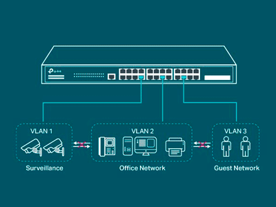 Conectividad de alta velocidad