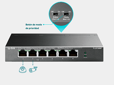 Video prioritario Calidad garantizada