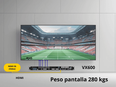 Consideraciones importantes