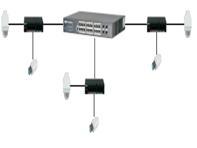 Velocidad de Transmisión
