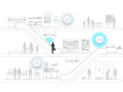 Roaming rápido