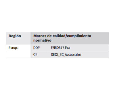 Certificaciones y aprobaciones
