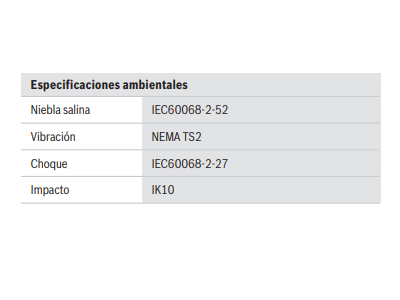 Certificaciones y aprobaciones