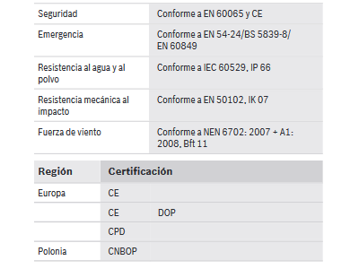Certificados y homologaciones