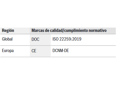Certificaciones y aprobaciones