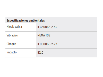 Certificaciones y aprobaciones