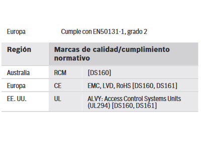Certificaciones y aprobaciones