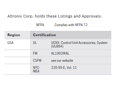 Certificaciones y aprobaciones