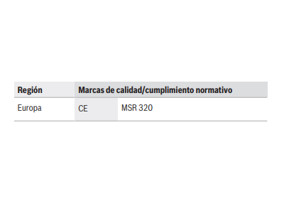 Certificaciones y aprobaciones