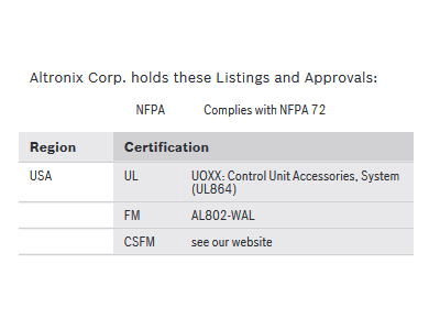 Certificaciones y aprobaciones