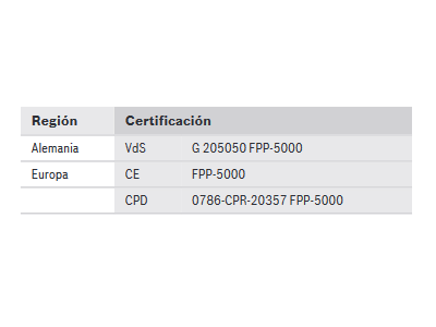 Certificados y homologaciones