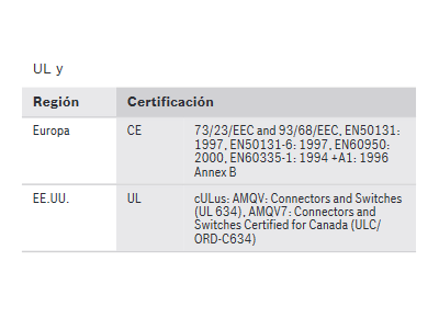 Certificados y homologaciones