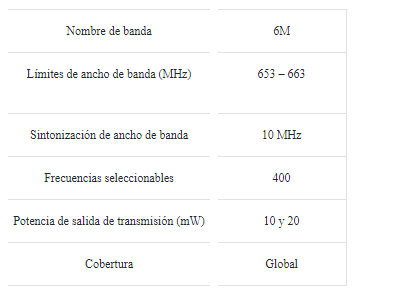Notas