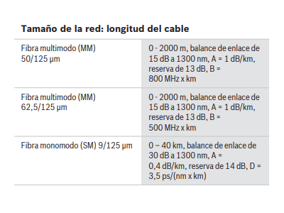 Tamaño de la red: longitud del cable