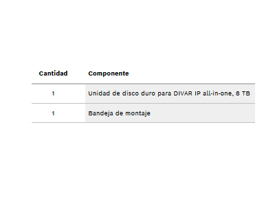 Piezas incluidas