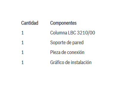 Piezas incluidas