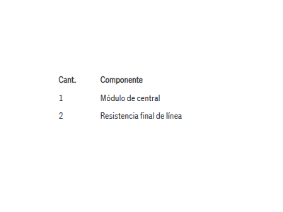 Piezas incluidas