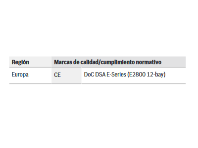 Información reglamentaria