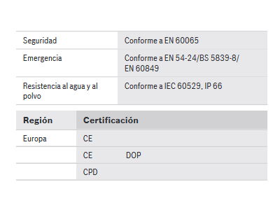 Certificados y homologaciones