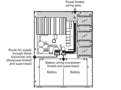 Enrutamiento de cables