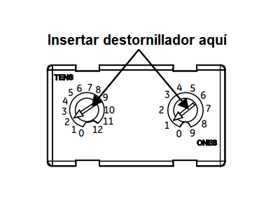 Direccionamiento del dispositivo
