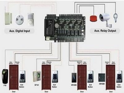 Especificaciones Técnicas
