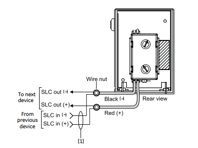 Cableado