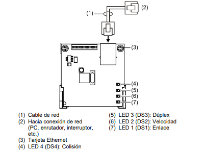 Cableado