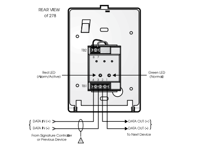 Cableado