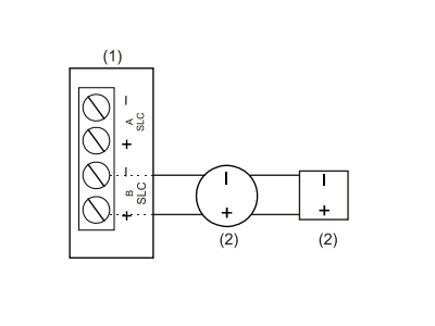 Cableado Clase B