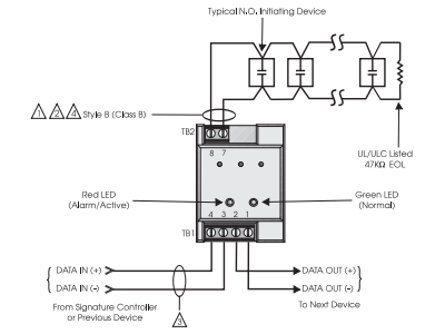 Cableado