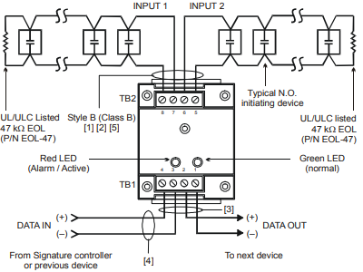 Cableado