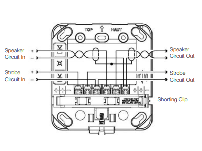 Cableado
