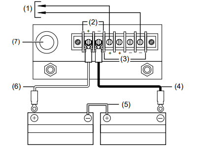 Cableado
