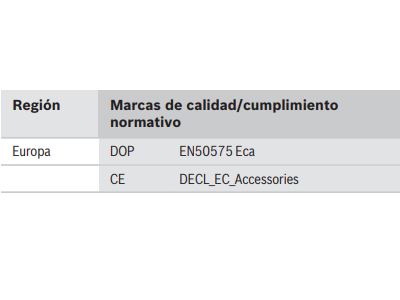 Certificaciones y aprobaciones
