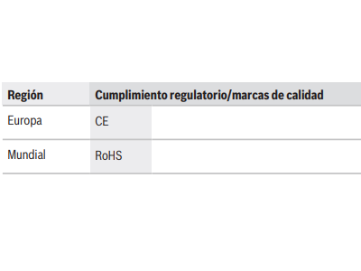 Certificaciones y aprobaciones