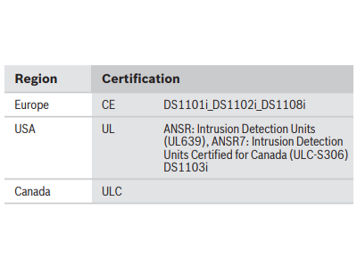 Certificaciones y aprobaciones