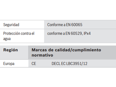 Certificaciones y aprobaciones