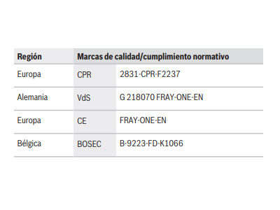 Certificaciones y aprobaciones